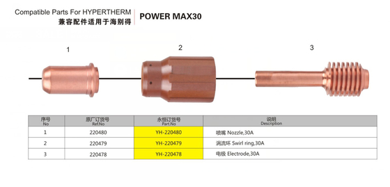 ชิ้นส่วนที่เป็นทองแดงที่เข้ากันได้สำหรับ Hypertherm Powermax 30 อุปกรณ์สิ้นเปลือง 85159000 มีอายุการใช้งานยาวนาน